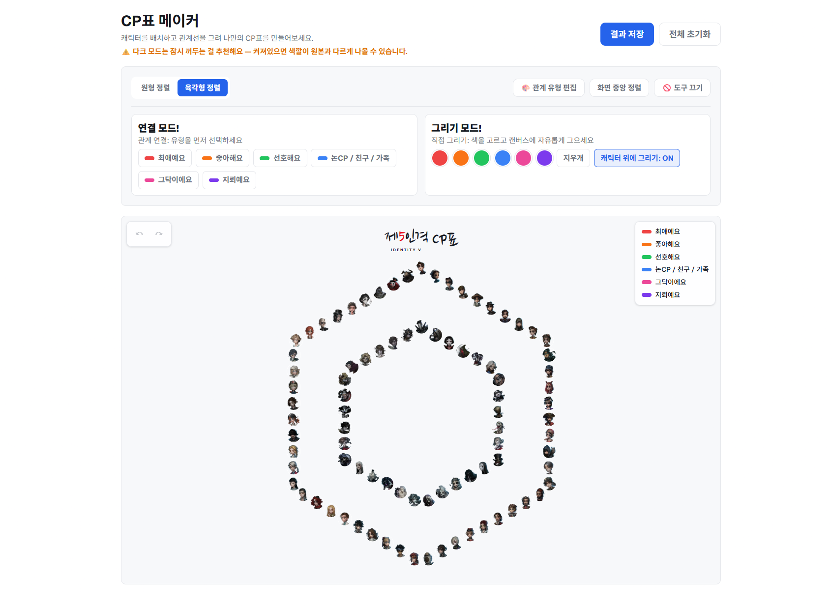CP Chart Maker